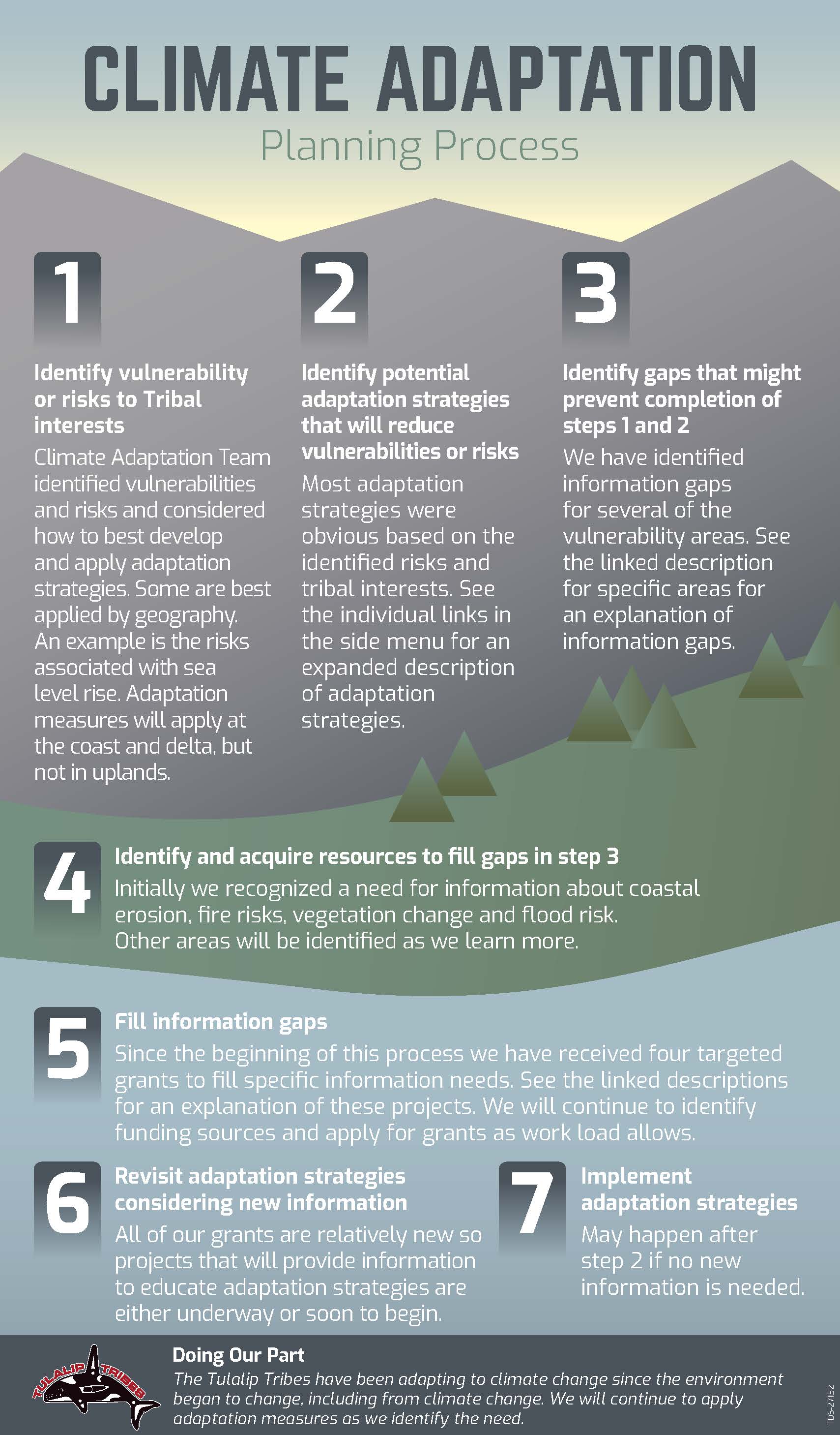 Tribal Climate Tool  Climate Impacts Group