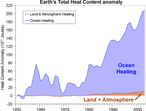 saltwater climate